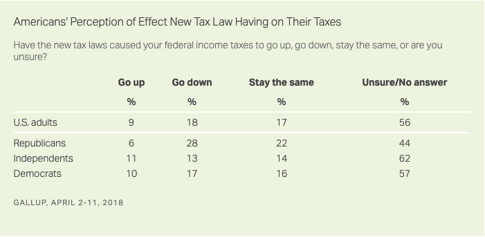 Gallop_Poll_Taxes_2019.png