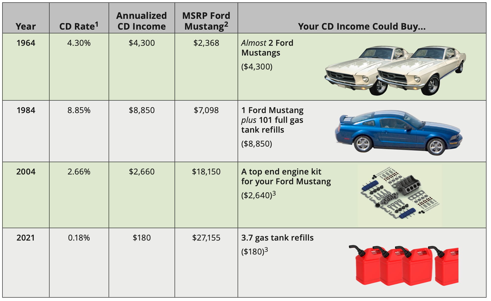 Inflation-CD-Investments-196402021.png