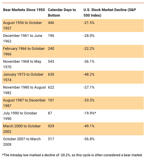 Market-history-investments.png