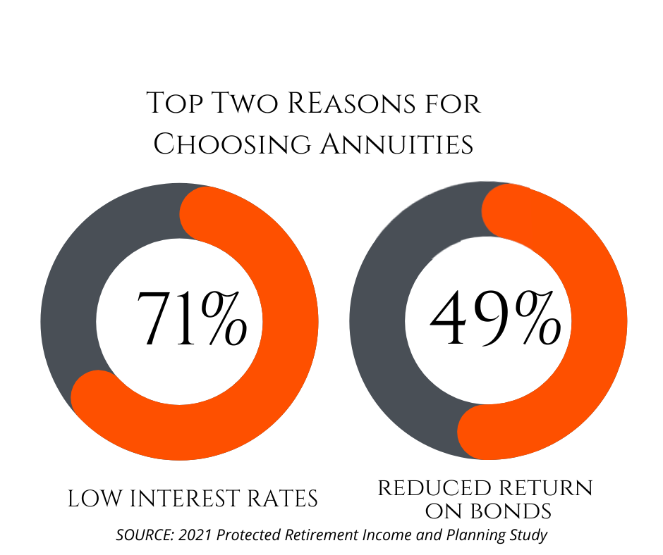 Top Two REasons for Choosing Annuities (1).png