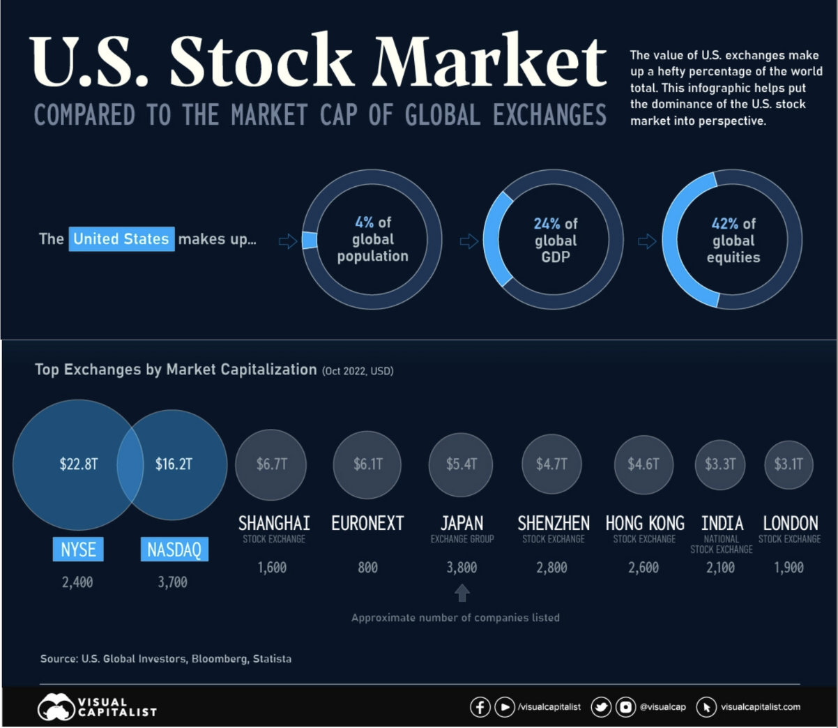 Visual-Capitalist-World-Market-Investing-Size.png