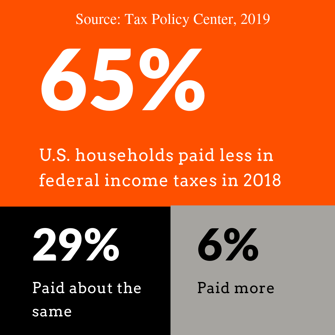 tax stats _TCJA.png